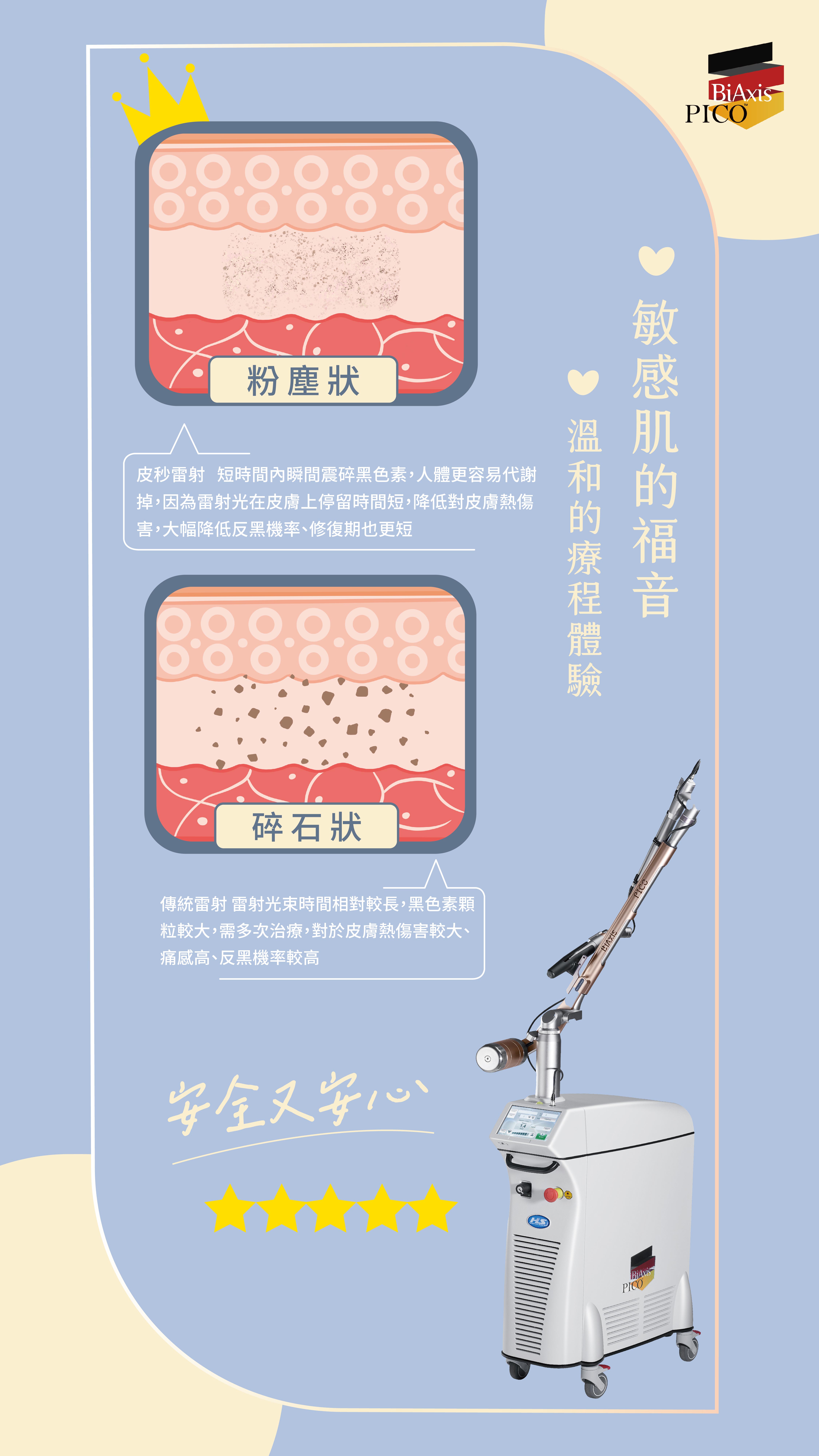 德國超科技皮秒BiAxis PICO|極致煥膚的美顏療程 享艾美|台北大巨蛋|新莊副都心