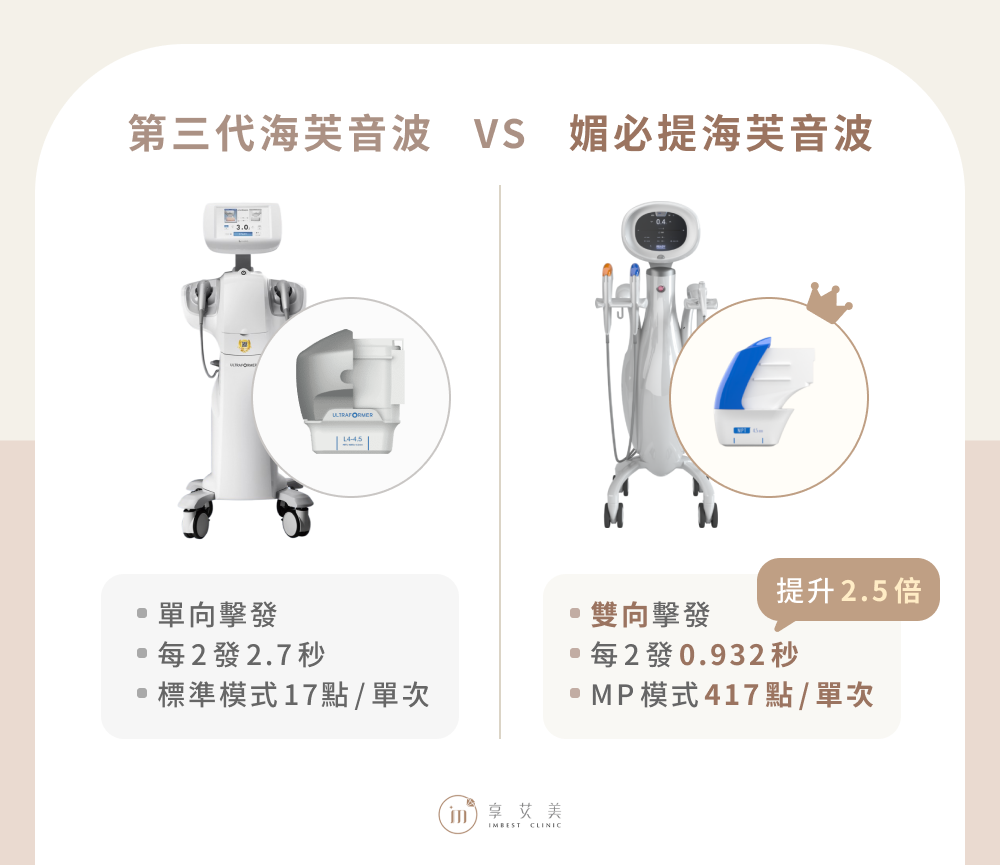 媚必提雙向擊發治療，每發 0.416 秒