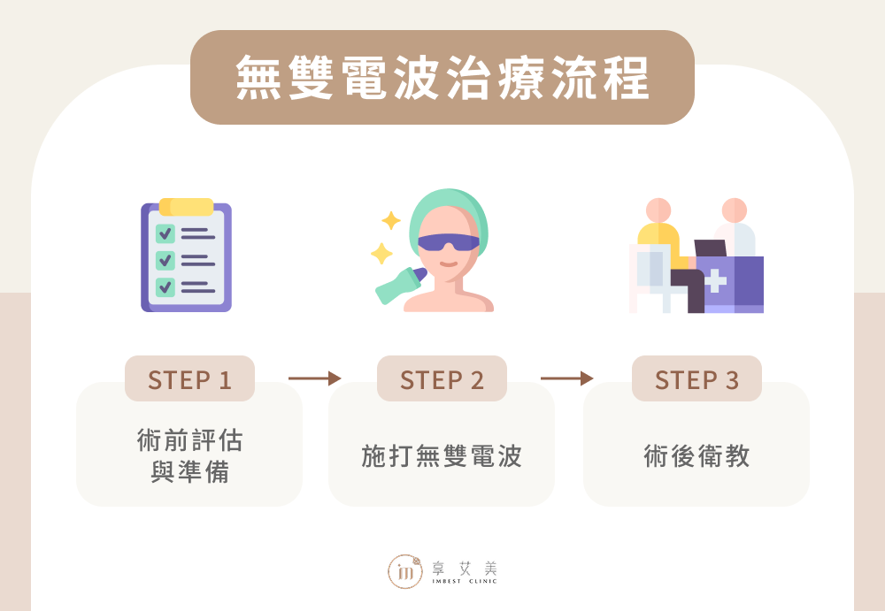 無雙電波治療流程