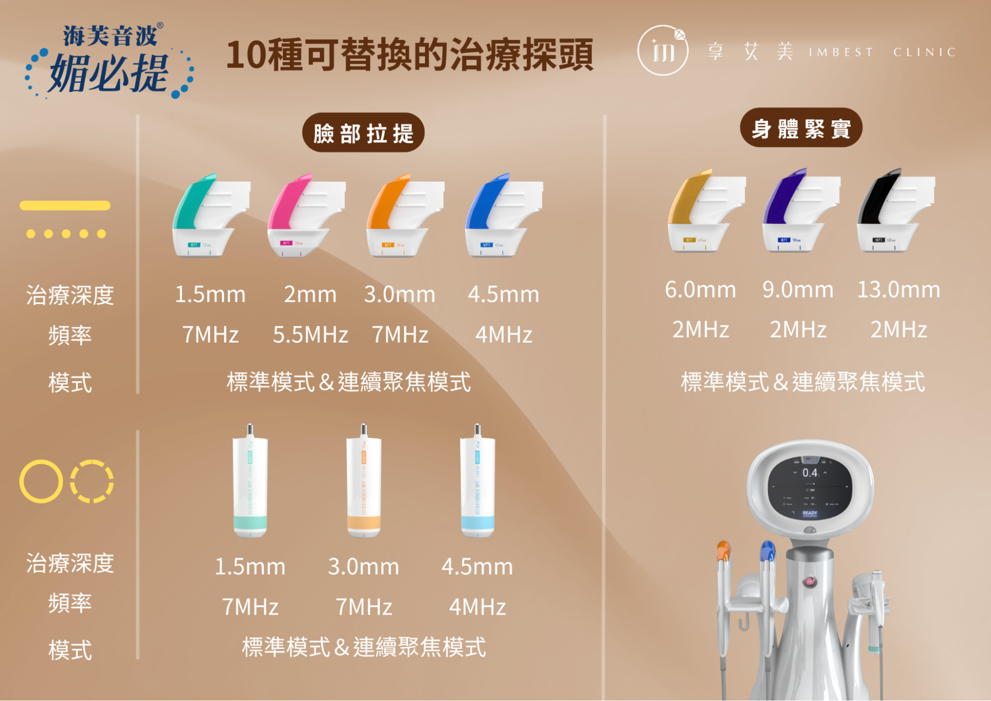 10 種探頭＋20 種治療模式組合